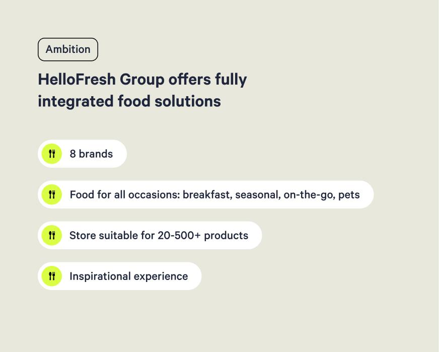 HelloFresh after