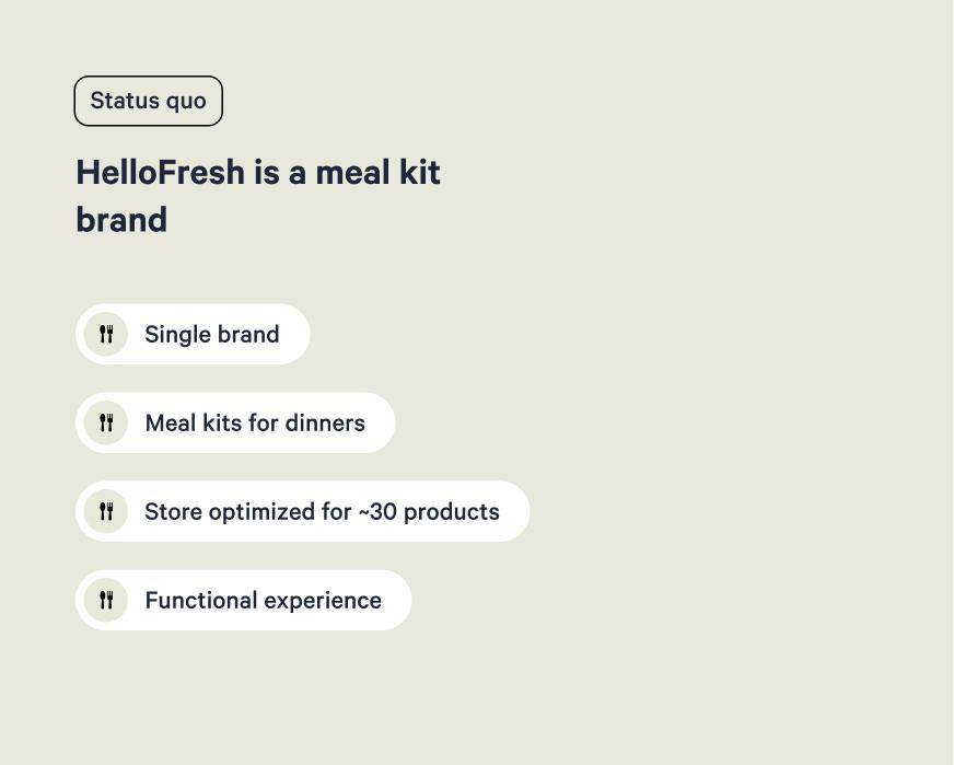 HelloFresh before