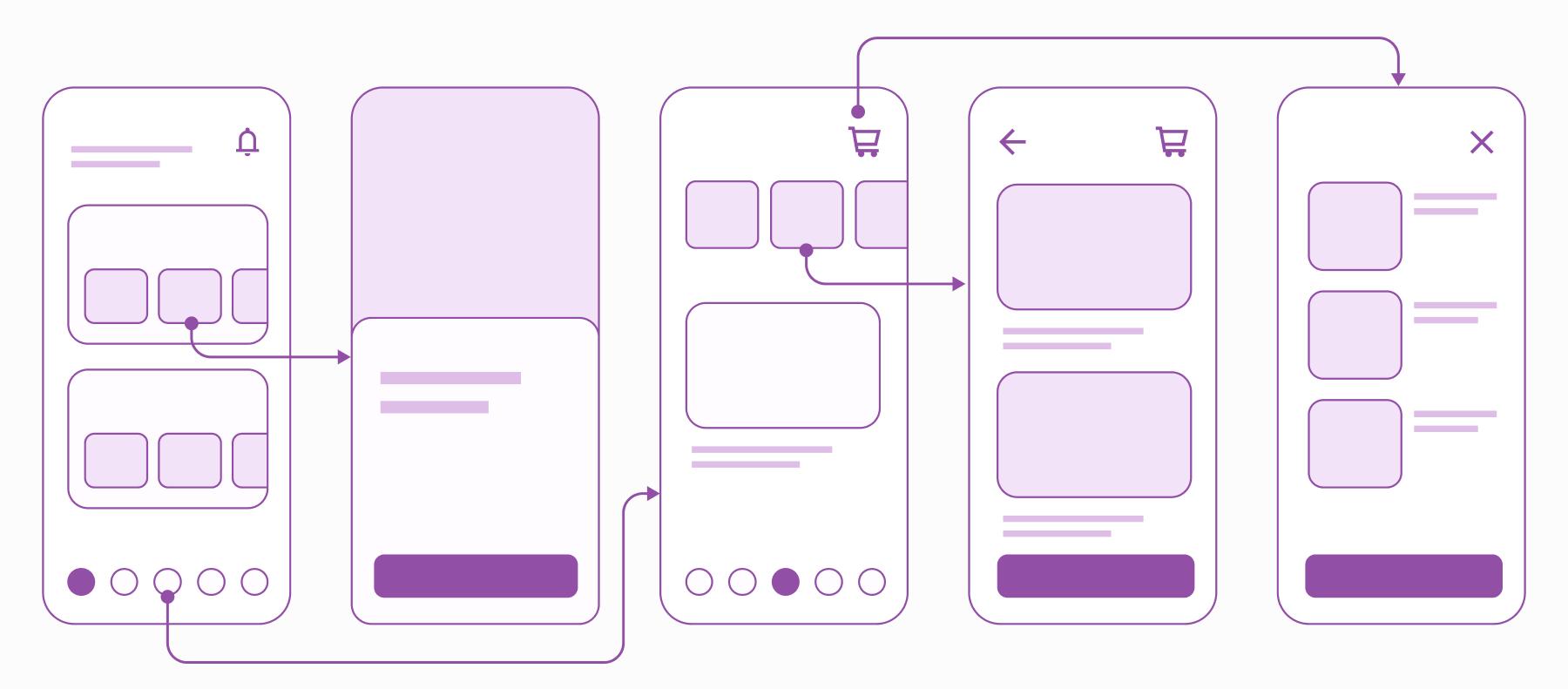 Navigation revamp overview